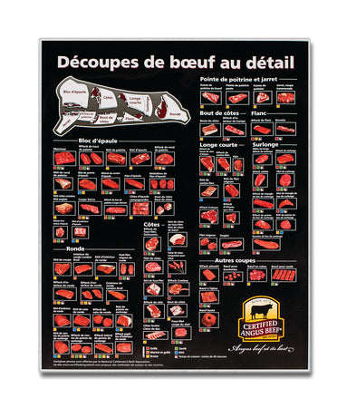 Beef Cuts Charts - International