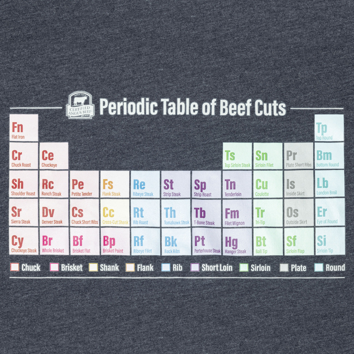 Periodic Table of Beef Tee