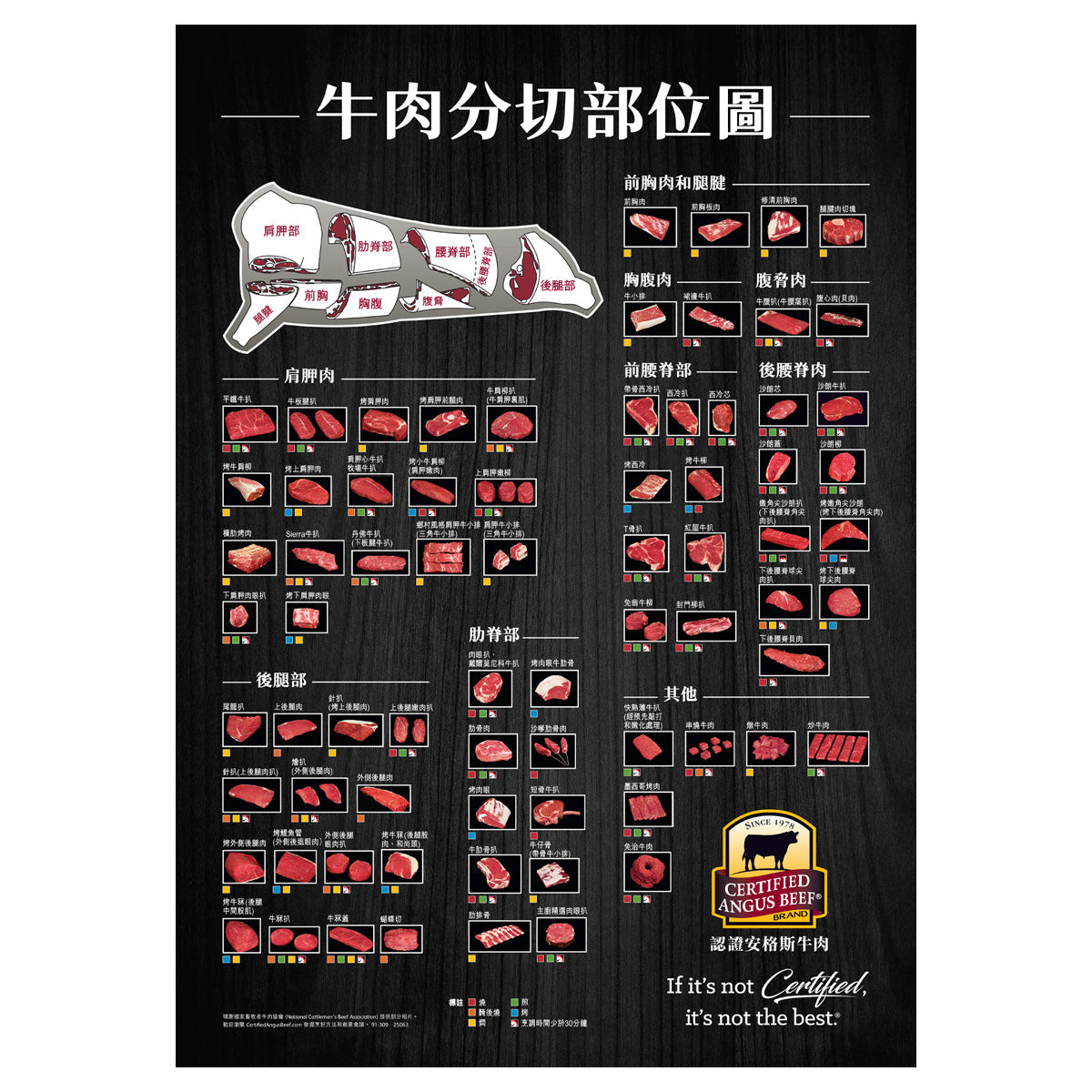 Beef Cuts Charts - International