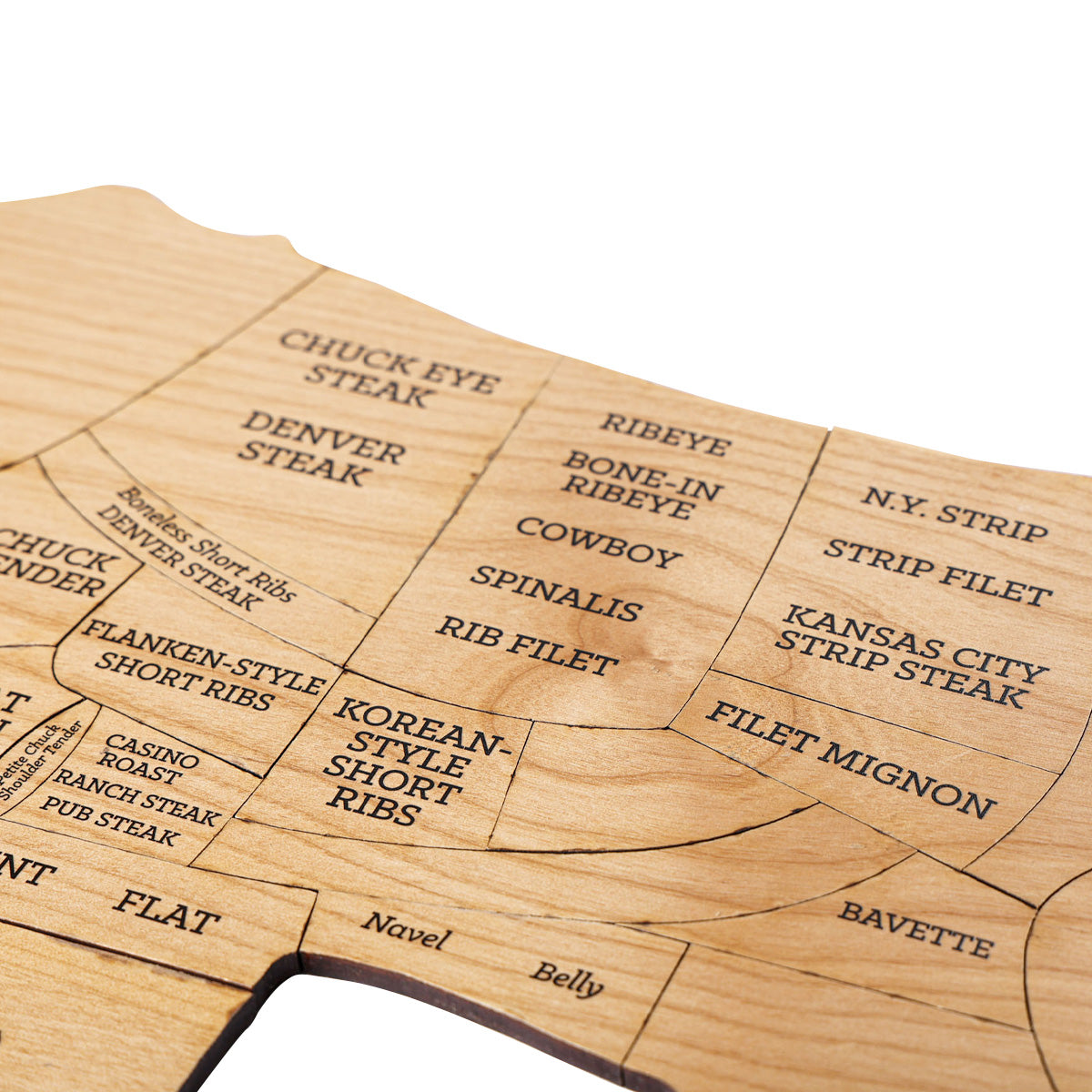 Beef Cuts Puzzle