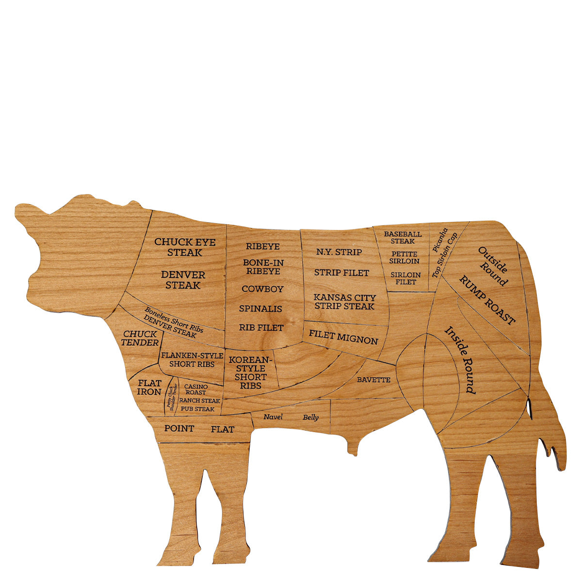 Beef Cuts Puzzle