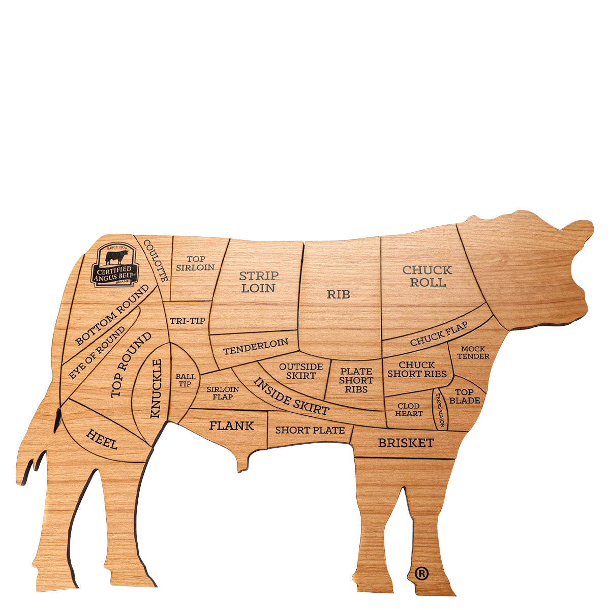 Beef Cuts Puzzle
