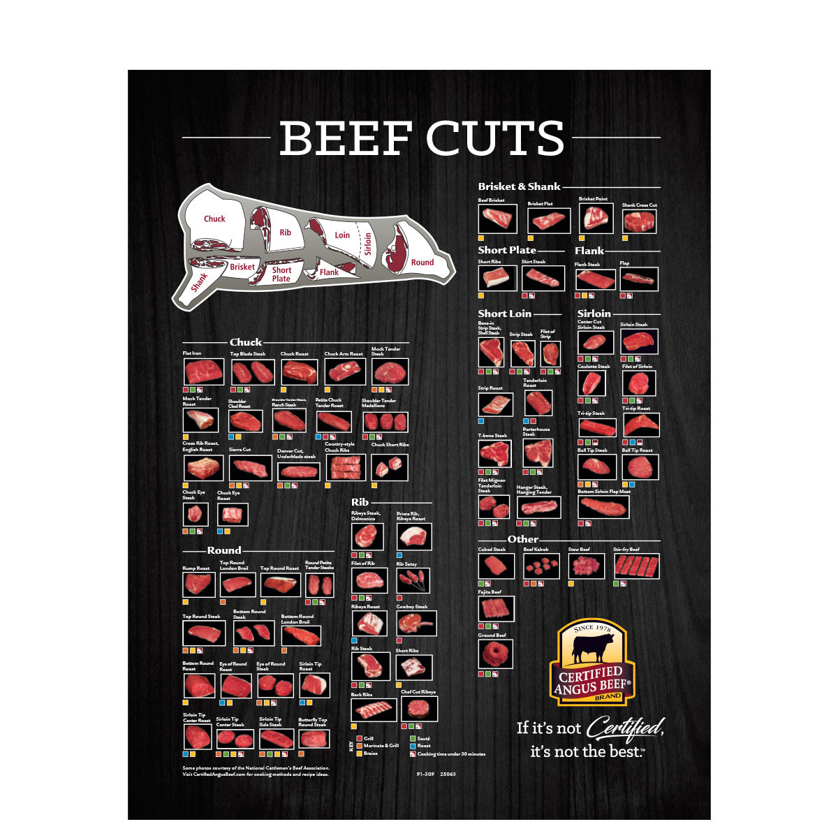 Beef Cuts Chart (91-309)