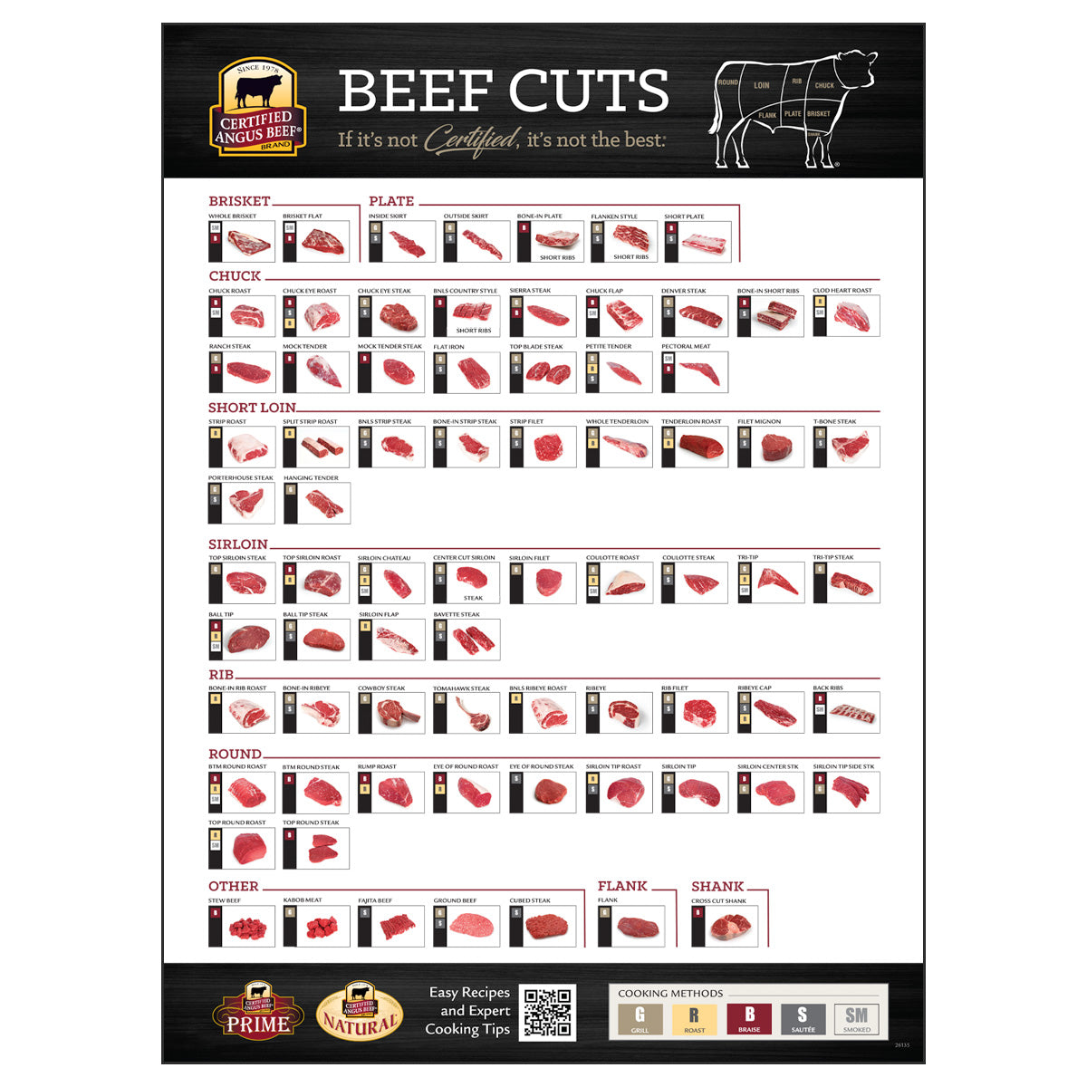 Retail Beef Cuts Poster - English
