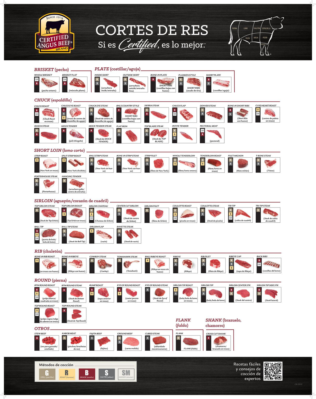 Retail Beef Cuts Poster - Spanish