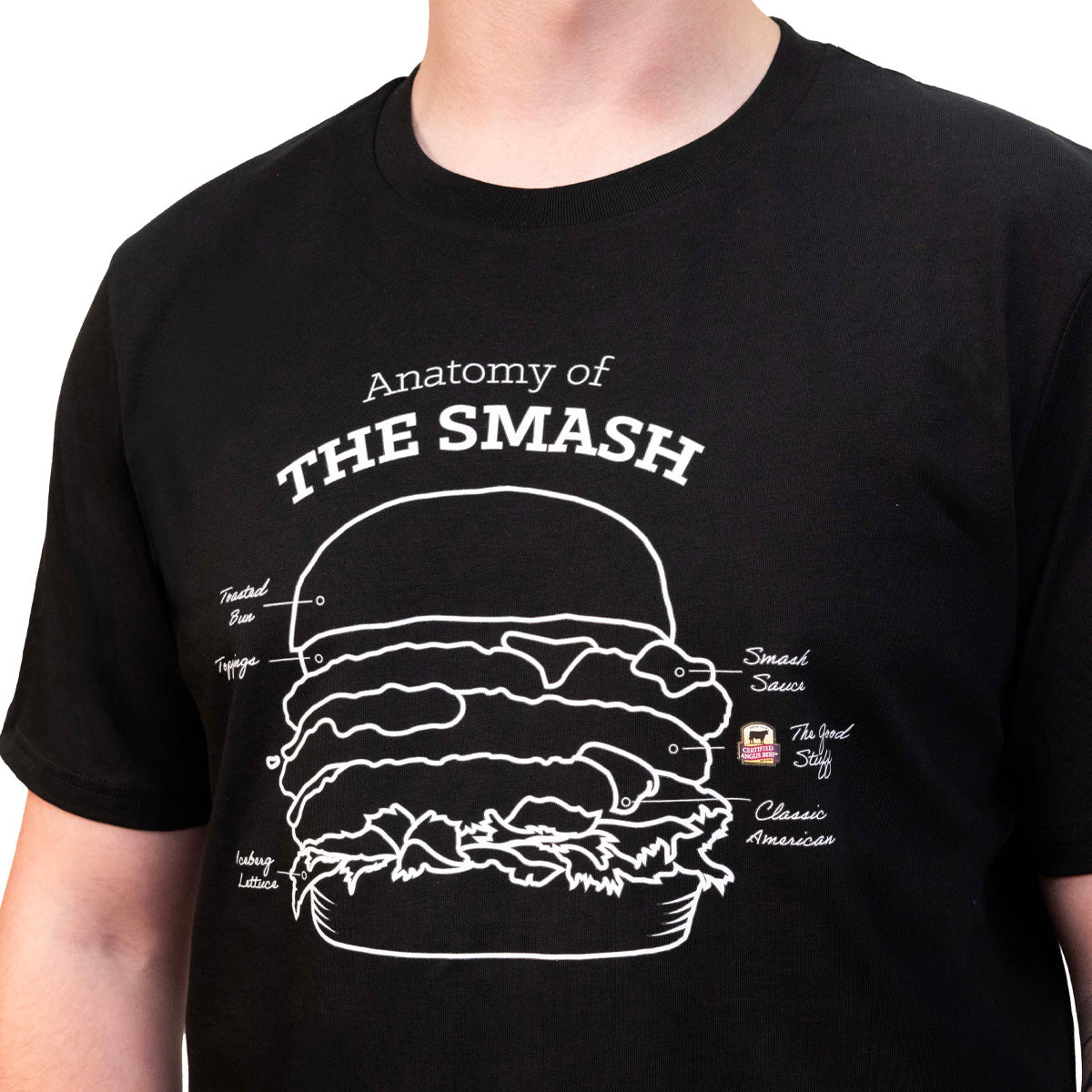 Anatomy of the Smash Tee