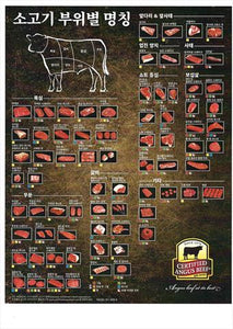 Beef Cuts Charts - International