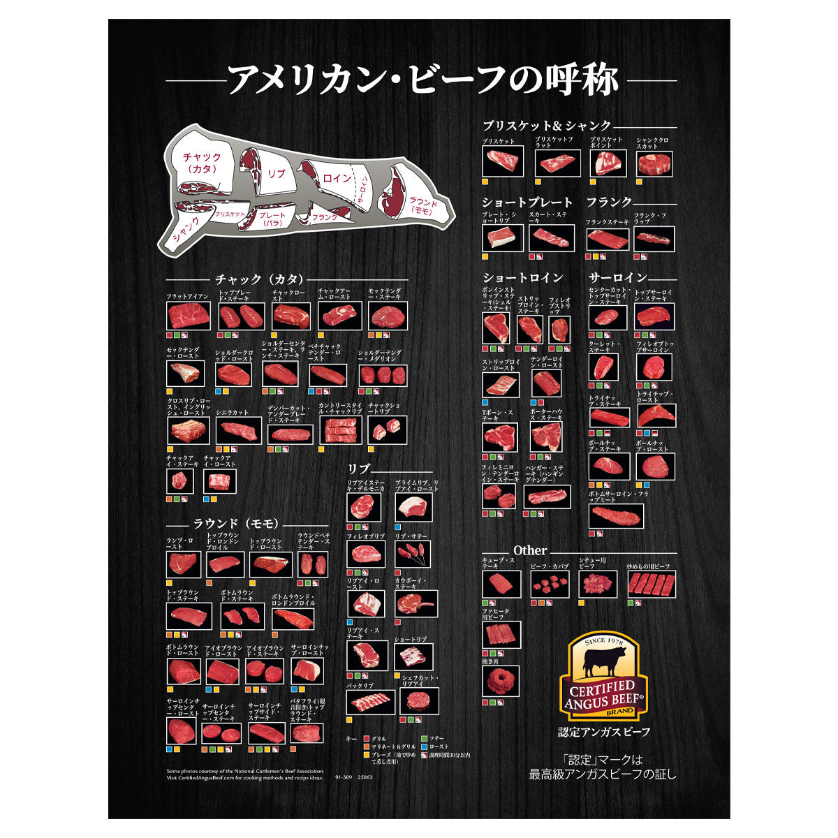 Beef Cuts Charts - International