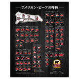 Beef Cuts Charts - International