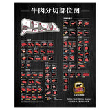 Beef Cuts Charts - International