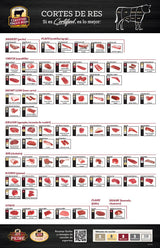 Beef Cuts Charts - International