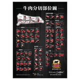 Beef Cuts Charts - International