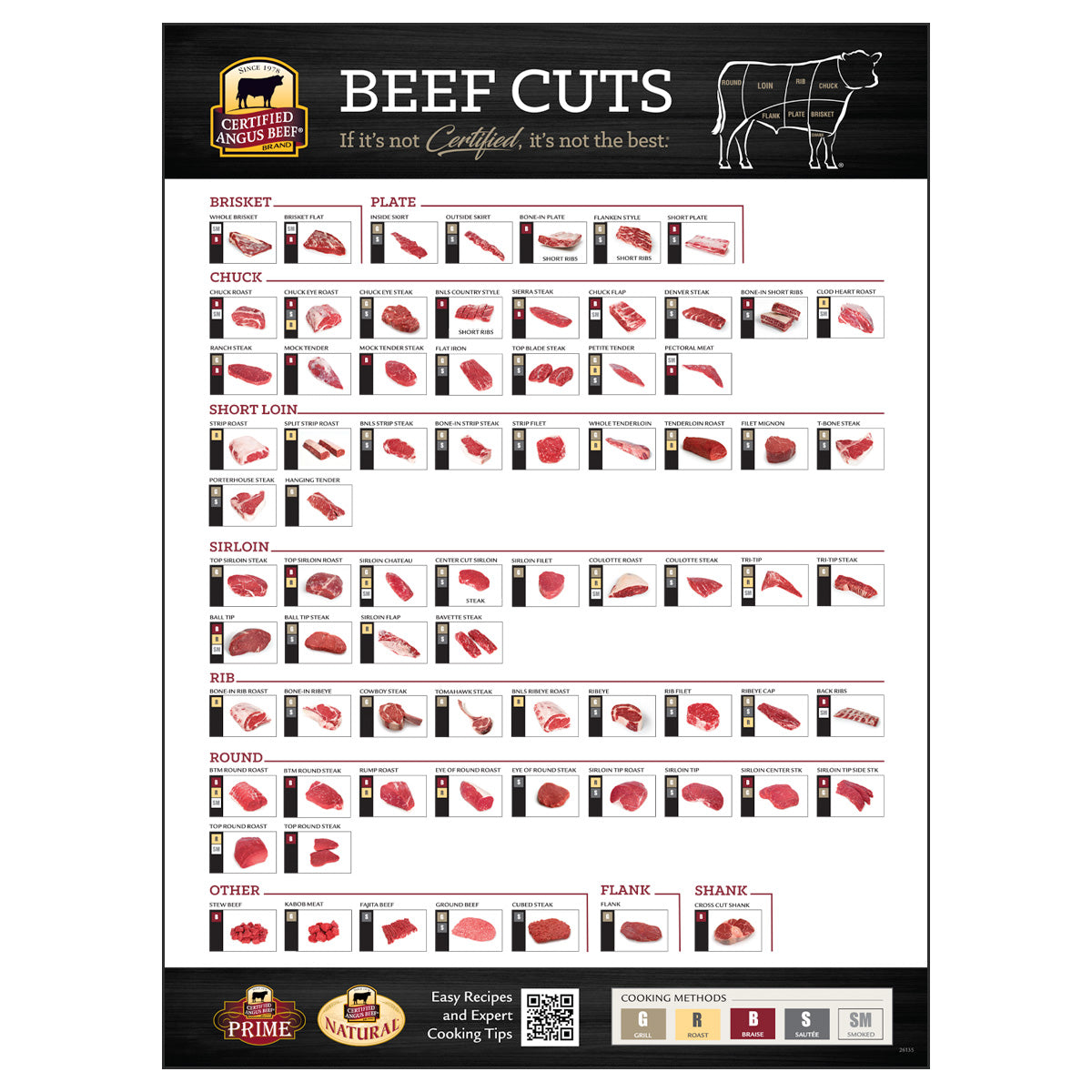 Retail Poster - BEEF CUTS