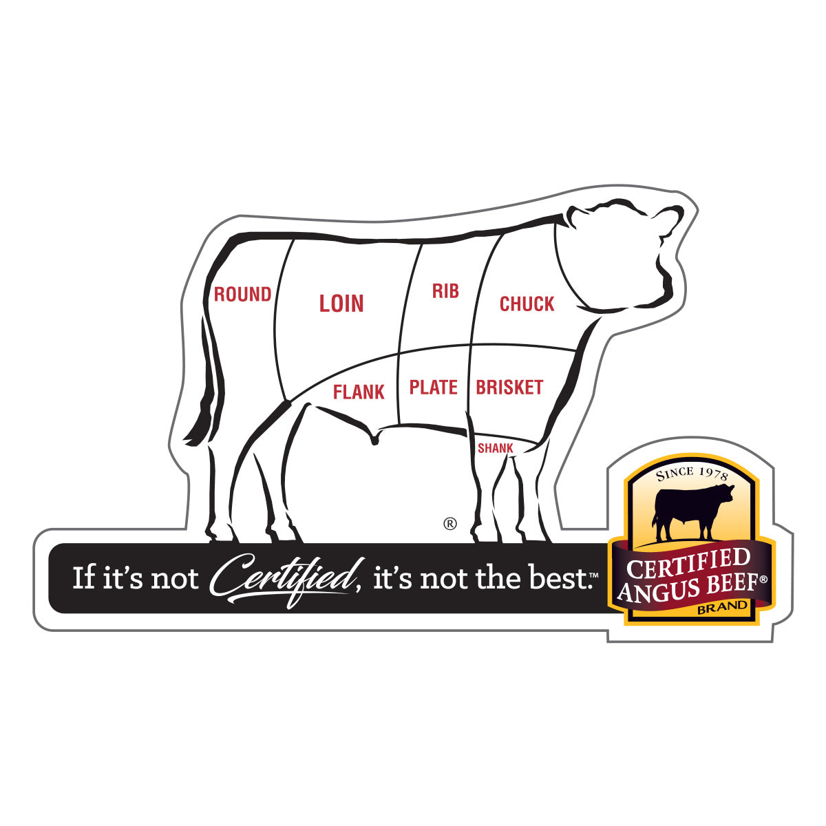 Beef Cuts Guide Sticker